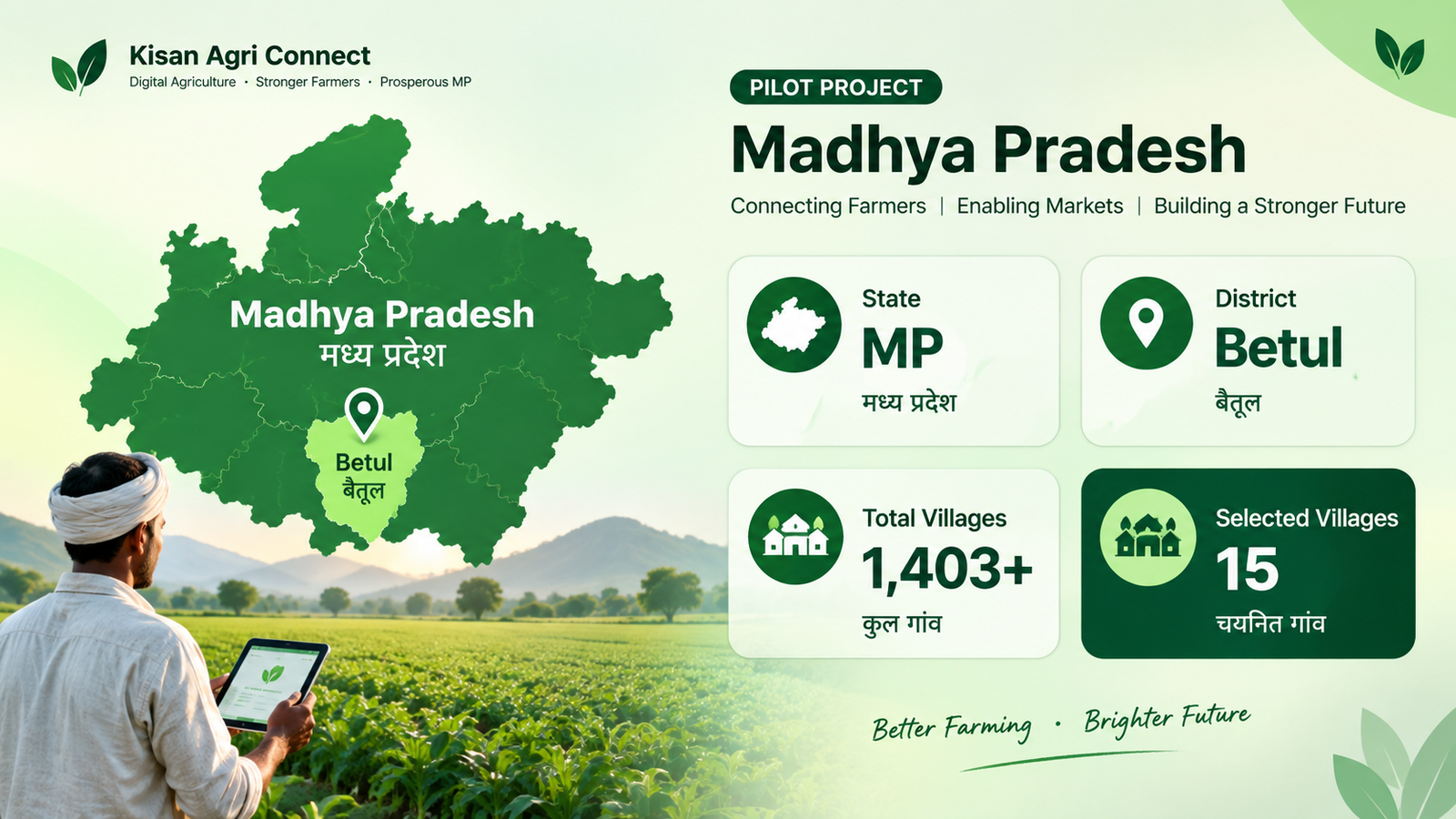 Kisan Agri Connect pilot project: Madhya Pradesh, Betul district, total villages and 15 selected villages